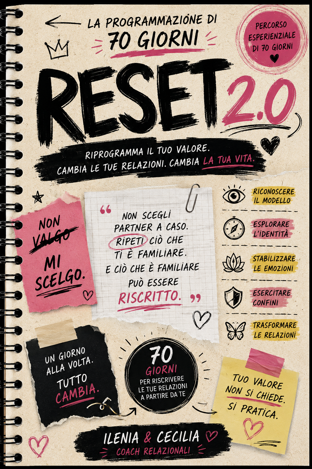 RESET 2.0 – Guarisci i Tuoi Schemi Relazional